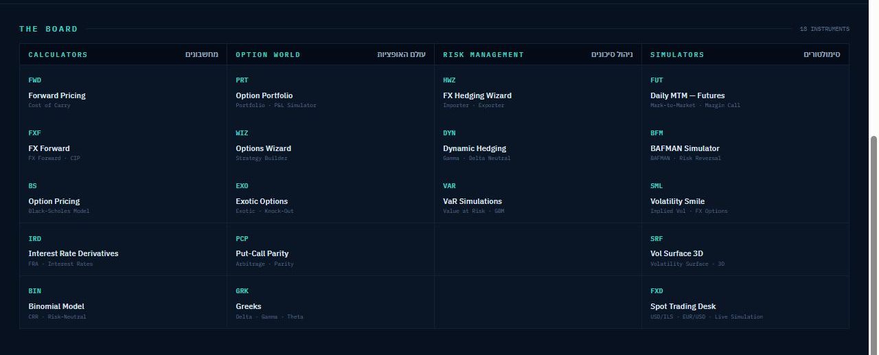 The tool board — four families, each tool with a short code