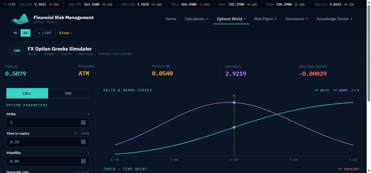 Greeks simulator — metrics, delta and gamma curves, theta