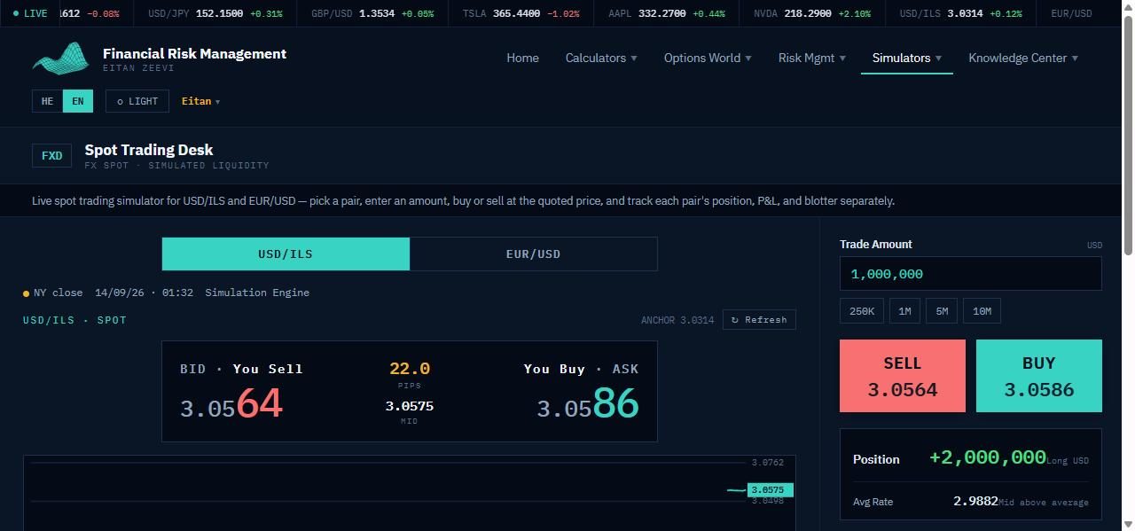 Spot trading desk — buy and sell buttons, quote and blotter